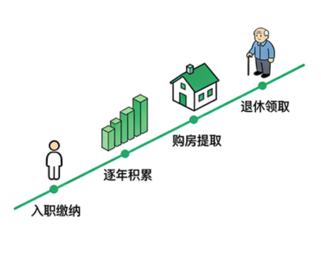 连云港离职后住房公积金断交：全面影响分析与关键应对指南